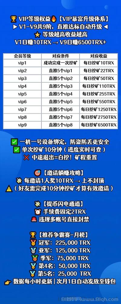 零撸波场TRX项目：4年老平台，稳定可靠，暴富机会不容错过