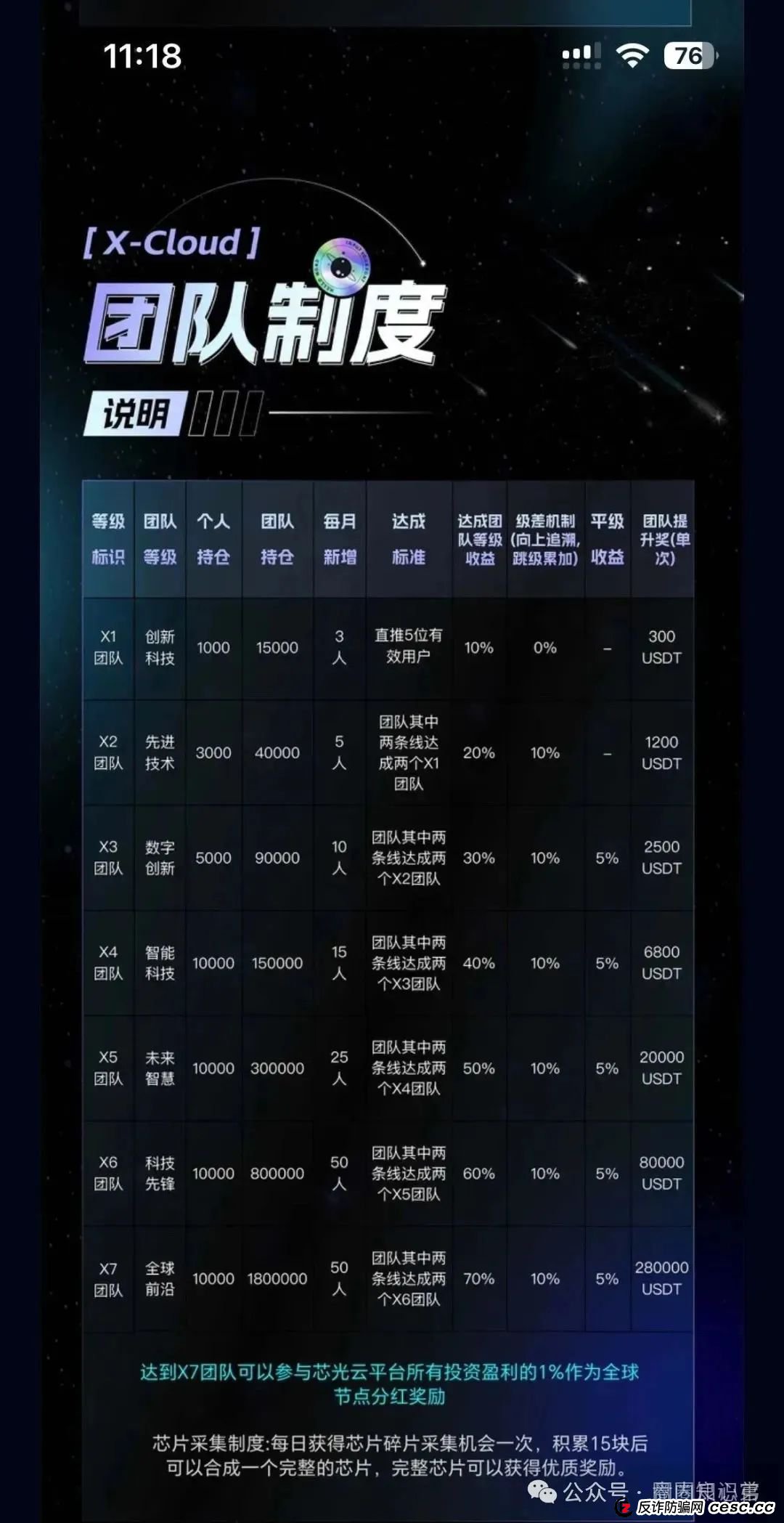 预警：芯光云X-Cloud 分红盘骗局濒临崩盘，你不知道的事。