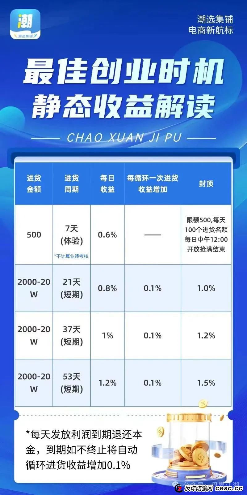 【潮选集铺】又一个分红类资金盘骗局，操盘手曾开盘“一号零食”，高度预警