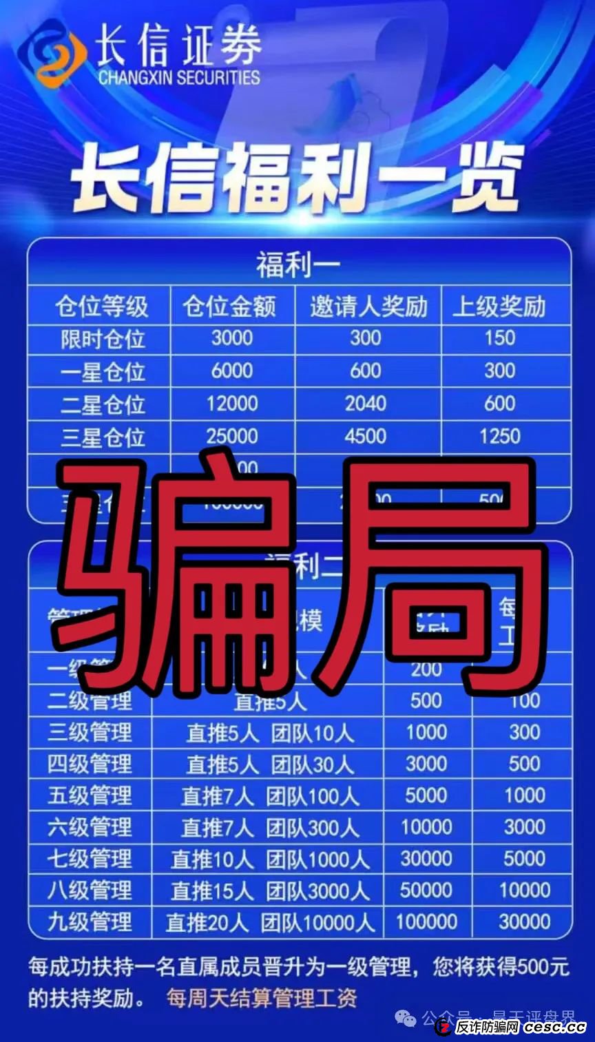 【爆料】“长信证券”股票跟单类资金盘骗局，昨日已经单割，高度预警，即将