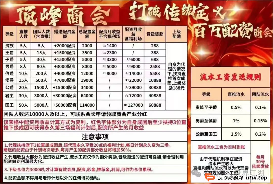 【顶峰商会】彩票类资金盘骗局