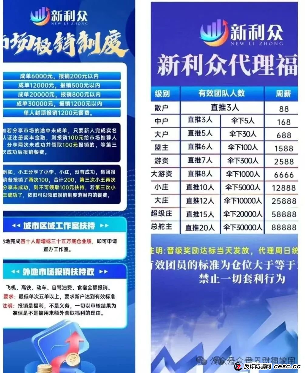 警惕“新利众”股票带单资金盘：高回报背后的巨大风险，留给你们的时间不多