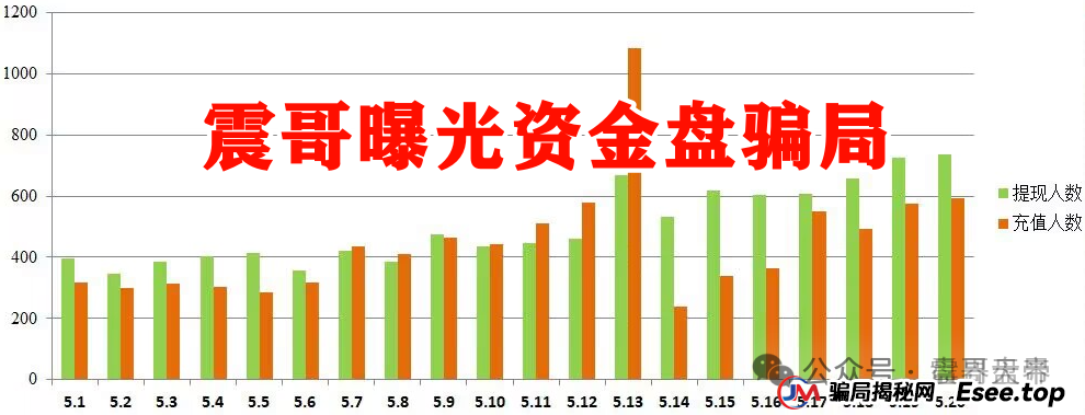 【香港维尔利】这资金盘项目要黄！天帝都看不下去了