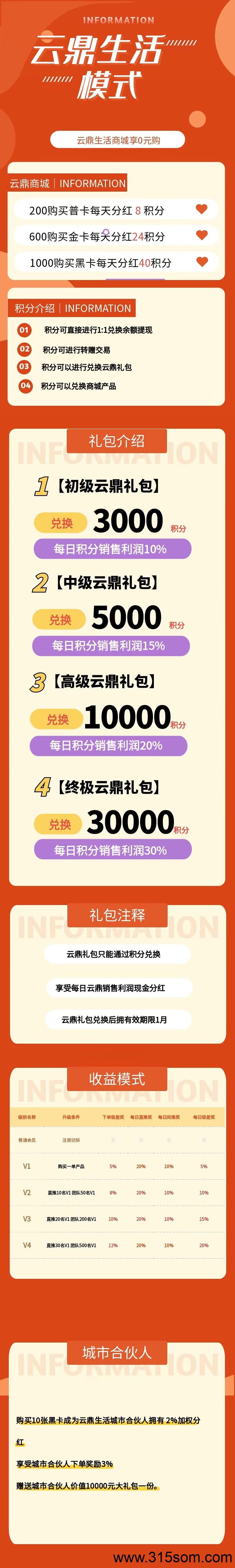 云鼎生活 刚出一秒5.6号 速度来