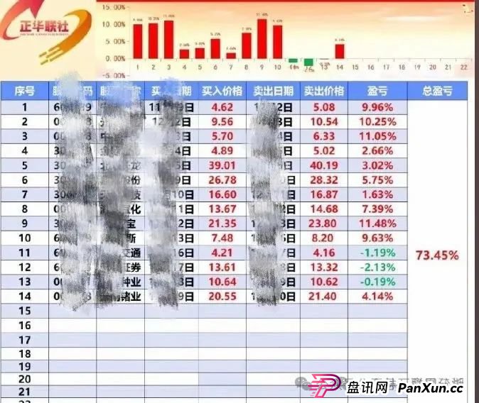 5月27日：最新资金盘项目骗局曝光，正华联社（银石汇鑫），保诚码险，拳头科