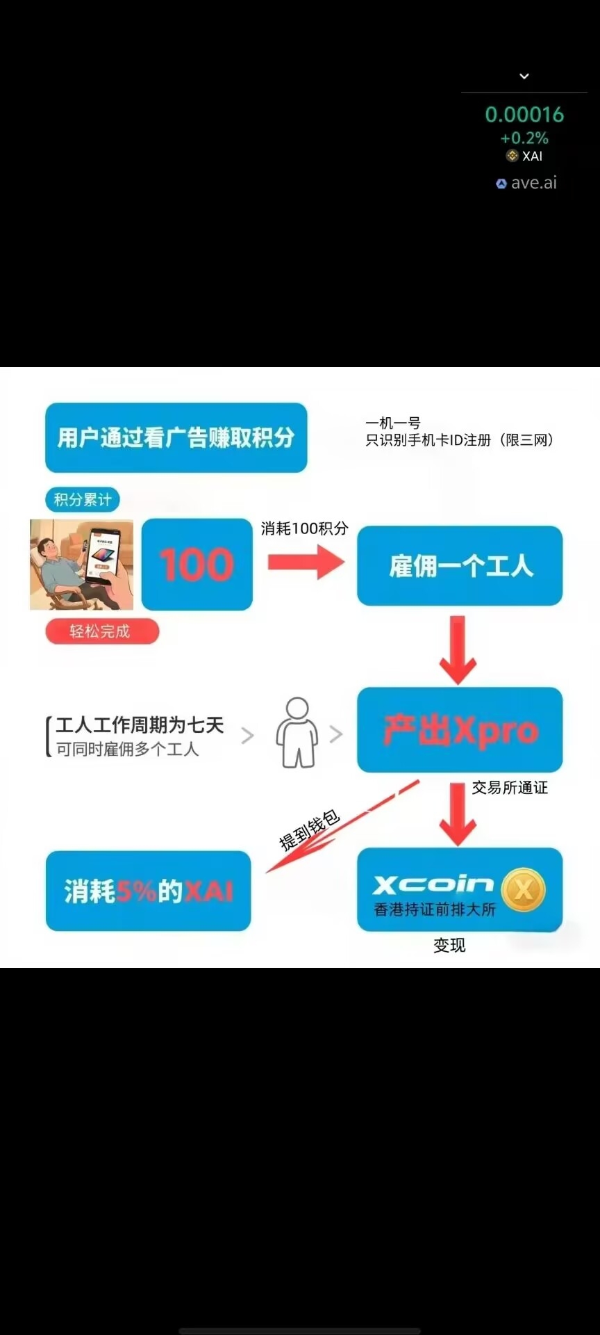 舍得之家零撸首码，大肉!!