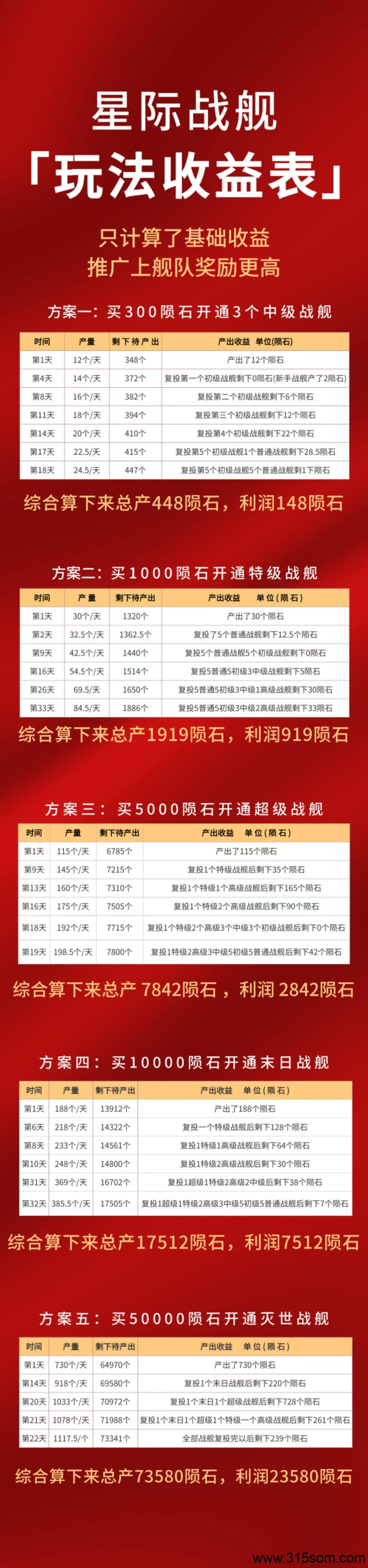 星际战舰已经出码，扶持勇2无限