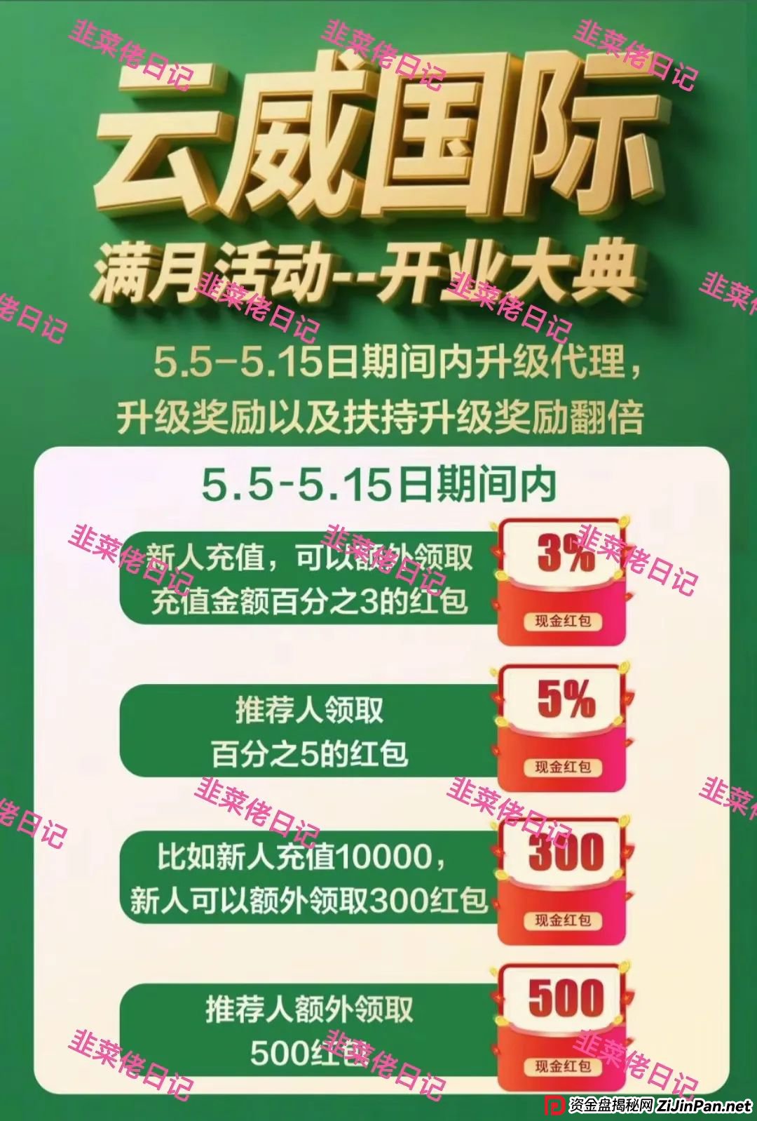 6月28日曝光最新资金盘骗局：未来云启，云威国际，随时可能卷钱跑路