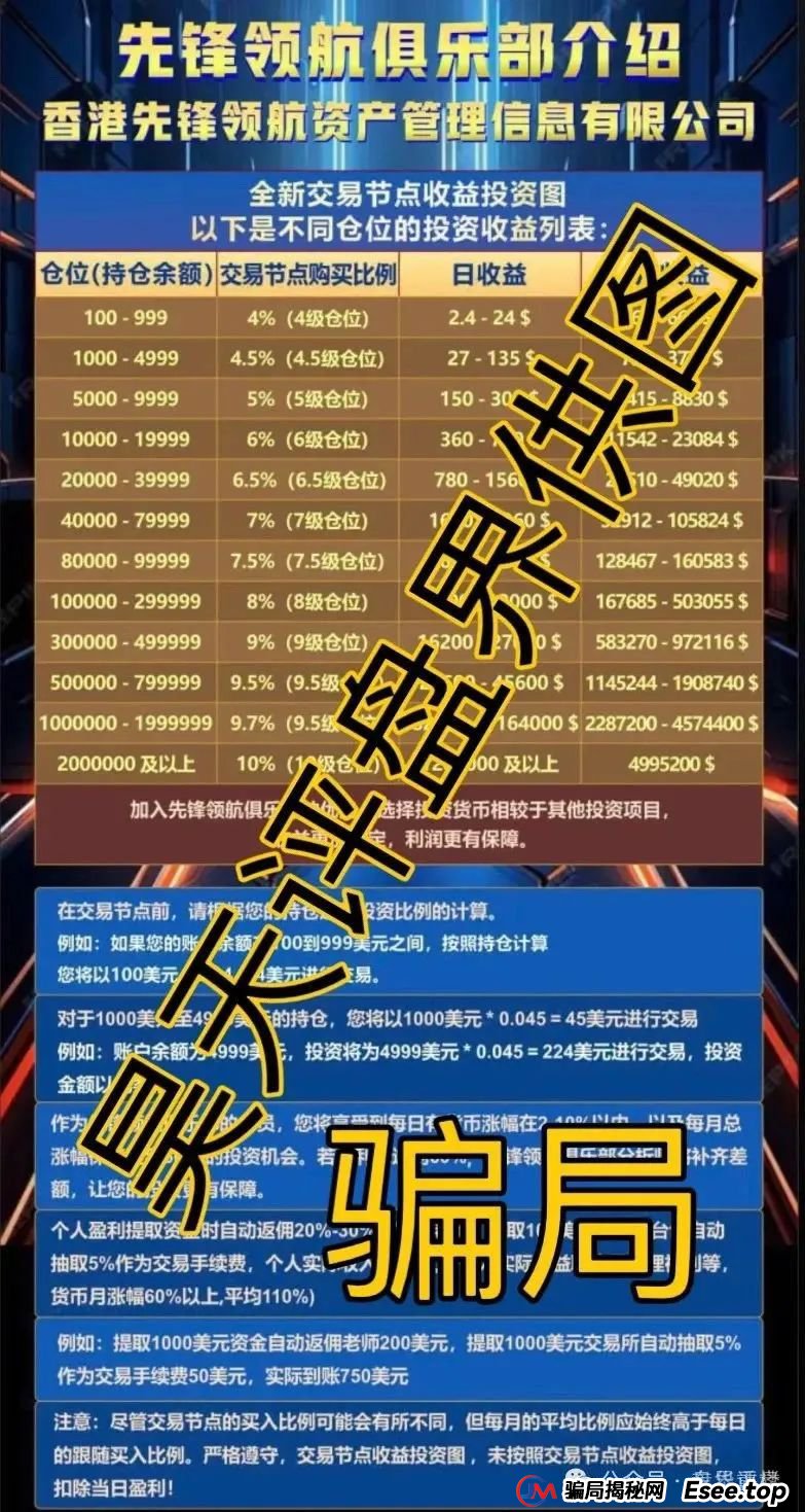 币胜客（先锋领航俱乐部）交易所跟单类资金盘骗局已经处于一个大后期的阶段了，操盘手圈钱上亿，即将崩盘跑路！