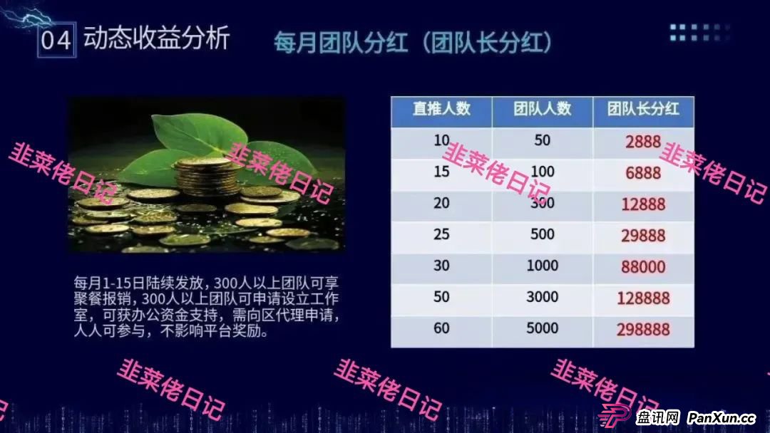 骗局曝光 | 最新资金盘项目，富域智赢（富域星云），布鲁交易所(Bleutrade)，云乐拍随时可能卷钱跑路