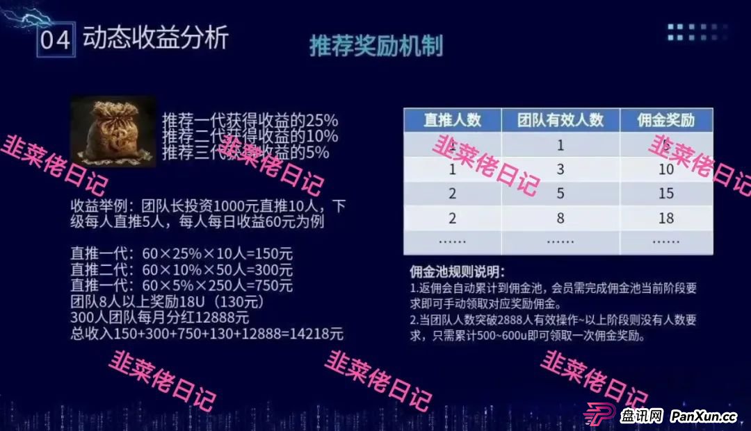 骗局曝光 | 最新资金盘项目，富域智赢（富域星云），布鲁交易所(Bleutrade)，云乐拍随时可能卷钱跑路
