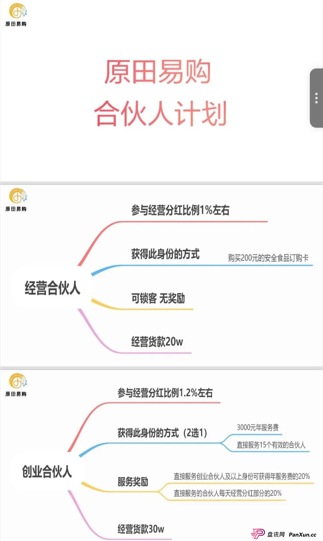 原田优选是正规公司吗？警惕：原田易购表面是商城电商平台，实则是互助骗局