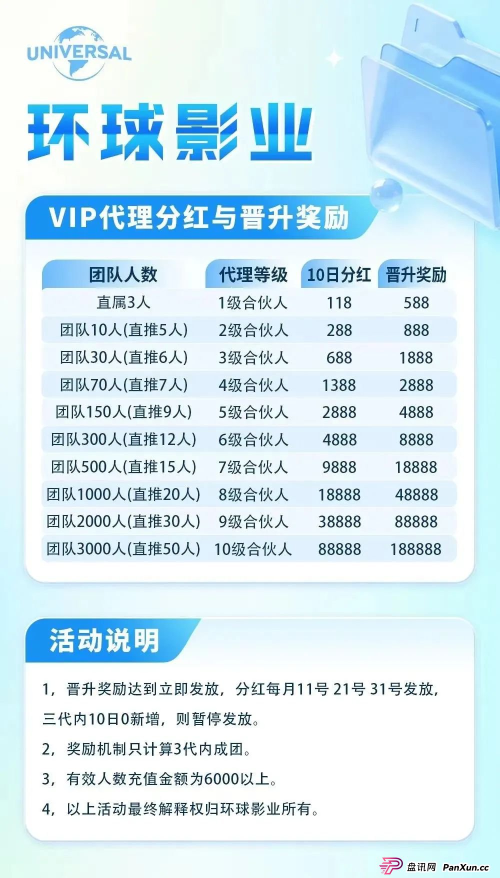 “环球影业”分红类资金盘骗局，短命盘一个，即将崩盘跑路，尽快撤离。