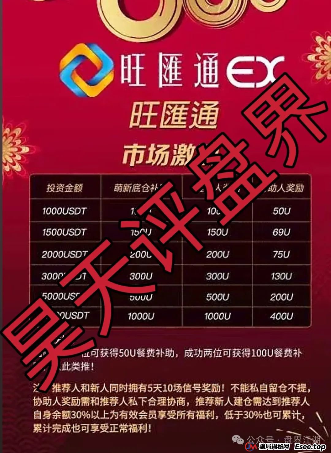 旺匯通交易所跟单类资金盘骗局，部分团队已经撤离，高度预警，即将崩盘跑路