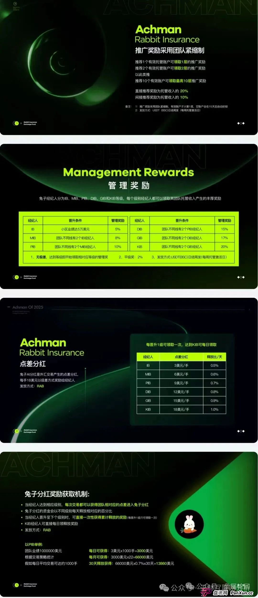 6月23日最新资金盘项目骗局曝光，Achman AM 兔子外汇保险，云誉证劵（链通云）