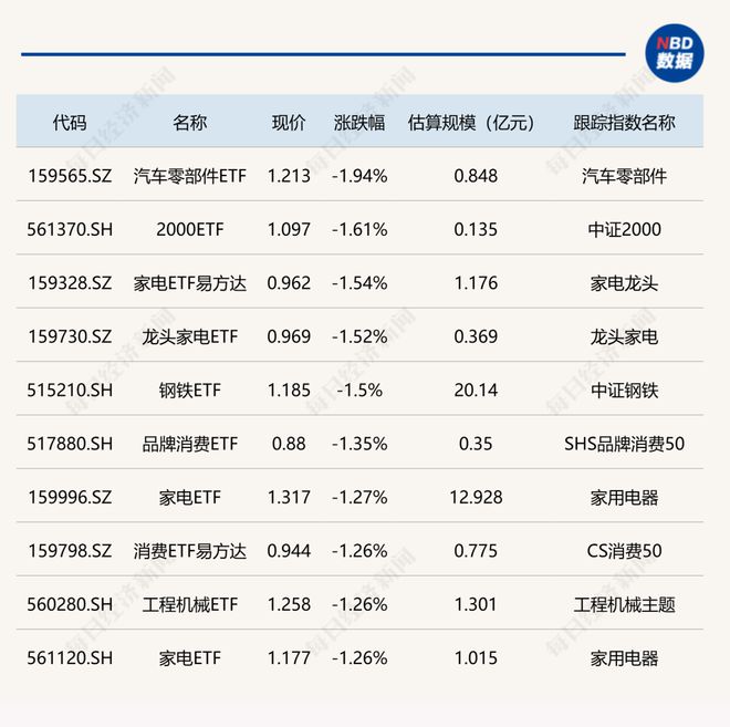 ETF今日收评 | 黄金股、游戏相关ETF涨超3%