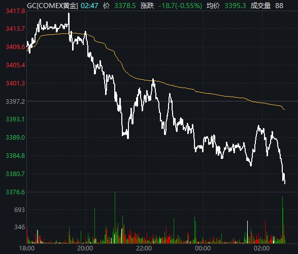 A股六月开门红，再次验证一件事