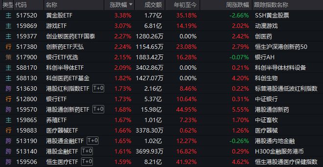 A股六月开门红，再次验证一件事