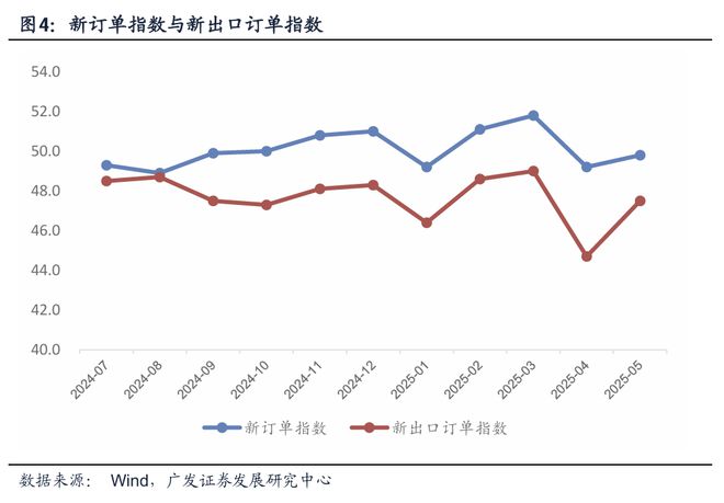 郭磊：经济呈现哪些基本特征——5月PMI的整体分析