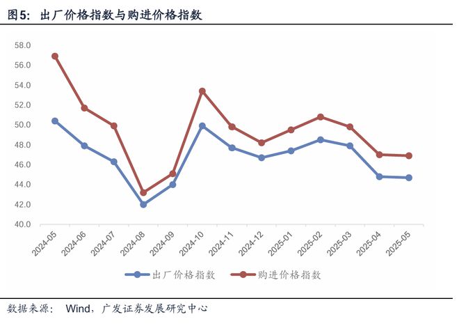 郭磊：经济呈现哪些基本特征——5月PMI的整体分析