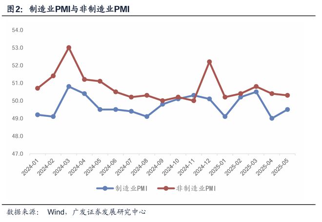 郭磊：经济呈现哪些基本特征——5月PMI的整体分析