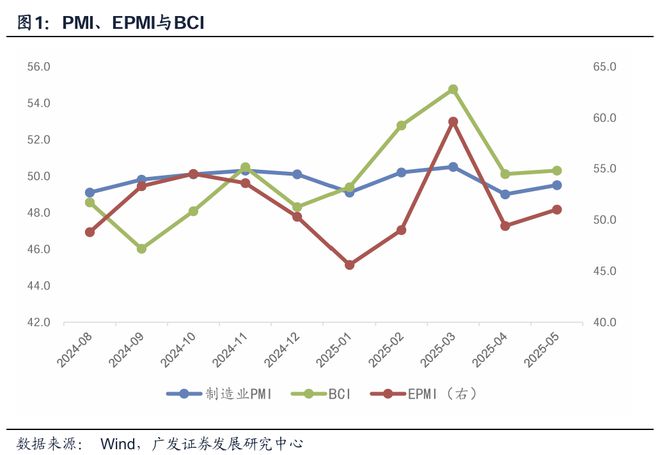 郭磊：经济呈现哪些基本特征——5月PMI的整体分析