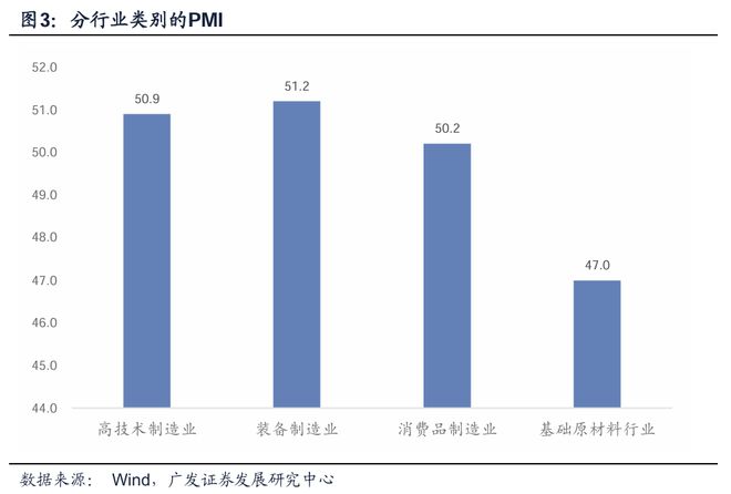郭磊：经济呈现哪些基本特征——5月PMI的整体分析