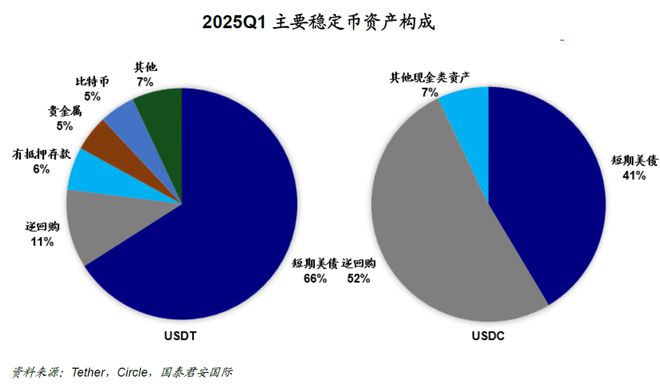 周浩：美债“救世主”？——稳定币与监管的十年博弈