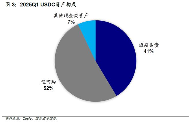 周浩：美债“救世主”？——稳定币与监管的十年博弈