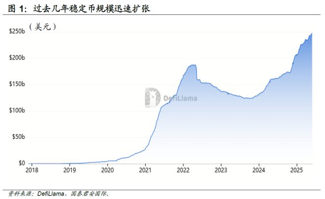 周浩：美债“救世主”？——稳定币与监管的十年博弈