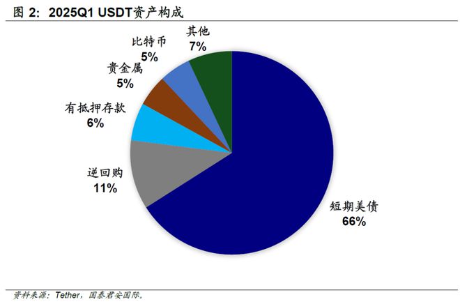 周浩：美债“救世主”？——稳定币与监管的十年博弈