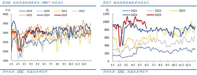 熊园：5.12中美谈判以来，出口好了多少？