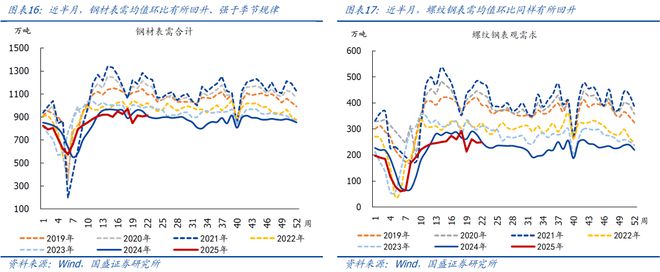 熊园：5.12中美谈判以来，出口好了多少？