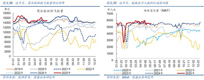 熊园：5.12中美谈判以来，出口好了多少？