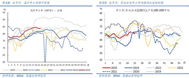 熊园：5.12中美谈判以来，出口好了多少？