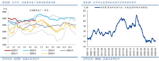熊园：5.12中美谈判以来，出口好了多少？
