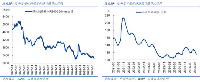 熊园：5.12中美谈判以来，出口好了多少？