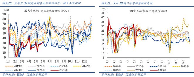 熊园：5.12中美谈判以来，出口好了多少？