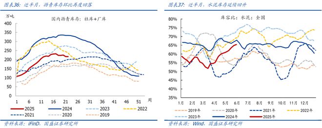 熊园：5.12中美谈判以来，出口好了多少？