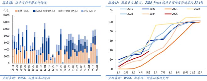 熊园：5.12中美谈判以来，出口好了多少？