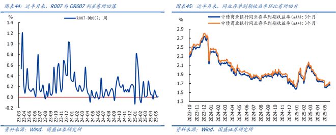 熊园：5.12中美谈判以来，出口好了多少？