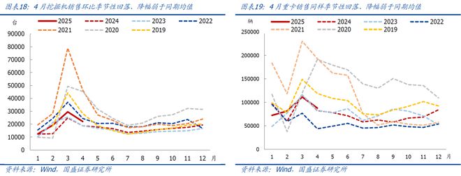 熊园：5.12中美谈判以来，出口好了多少？