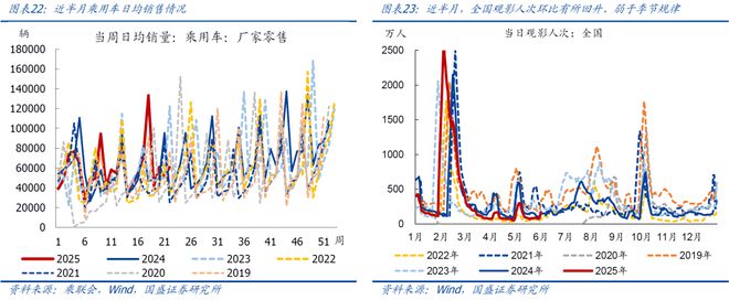 熊园：5.12中美谈判以来，出口好了多少？
