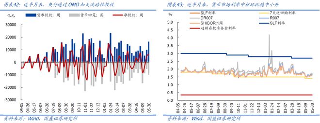 熊园：5.12中美谈判以来，出口好了多少？