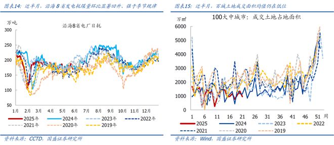 熊园：5.12中美谈判以来，出口好了多少？