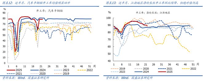 熊园：5.12中美谈判以来，出口好了多少？
