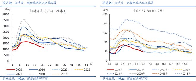 熊园：5.12中美谈判以来，出口好了多少？