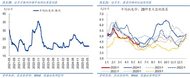 熊园：5.12中美谈判以来，出口好了多少？
