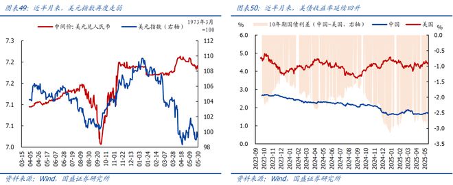 熊园：5.12中美谈判以来，出口好了多少？
