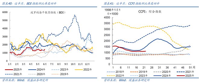 熊园：5.12中美谈判以来，出口好了多少？